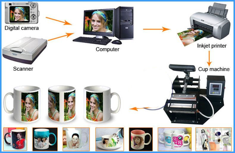 Supply Digital Horizontal Cup Machine Mug Heat Press