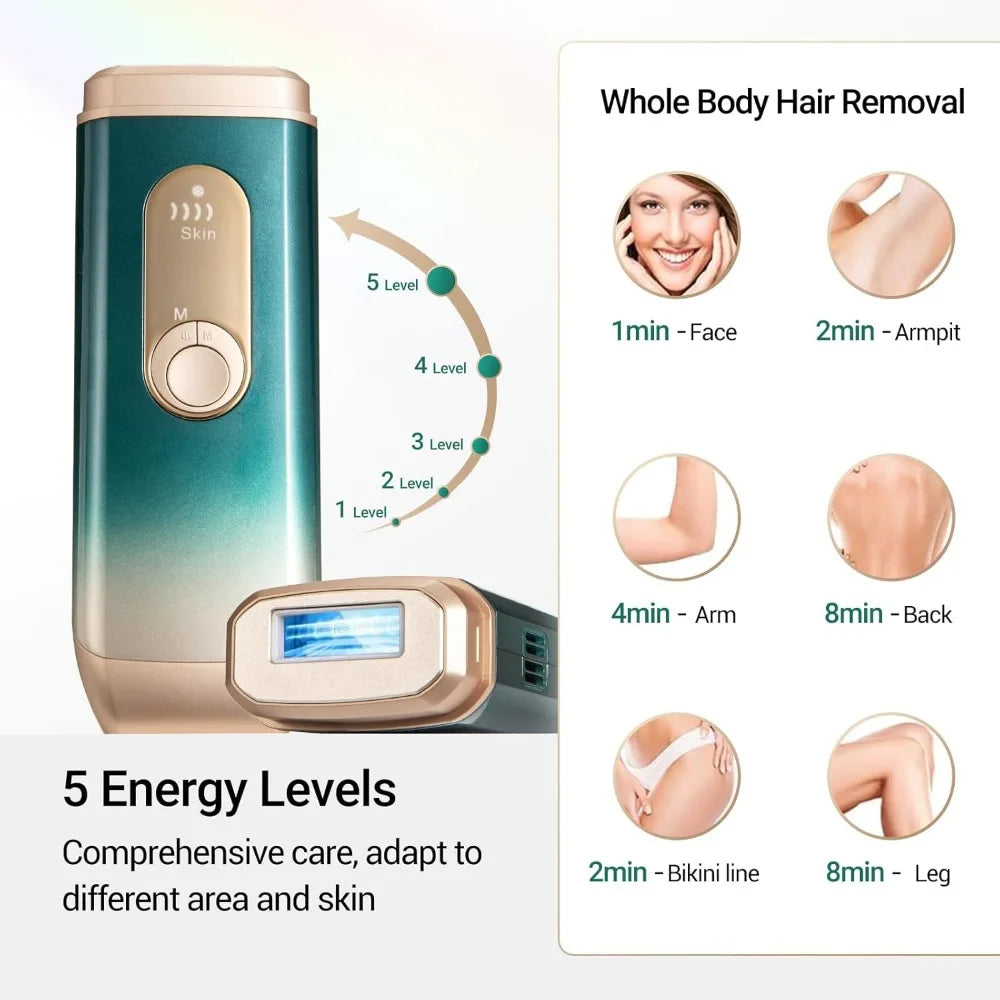 HAOYUNMA Laser Hair Removal,Hair Removal Device with Ice Cooling Care Function, Visible Results in 2 Weeks, Laser Hai