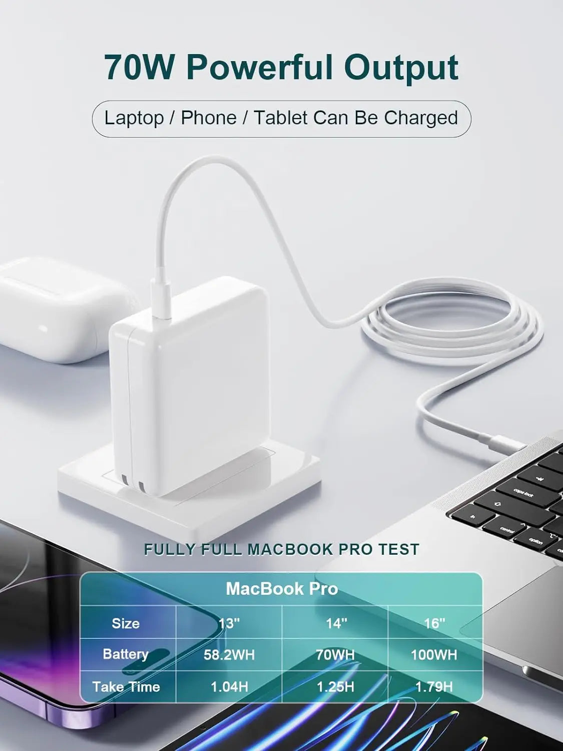 Mac Book Pro Charger, 61W/67W USB C Charger Power Adapter for MacBook Pro/Air 13/14 Inch, 70W USB-C to USB-C Charge Cable